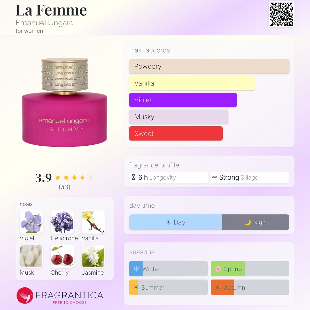 Profile card