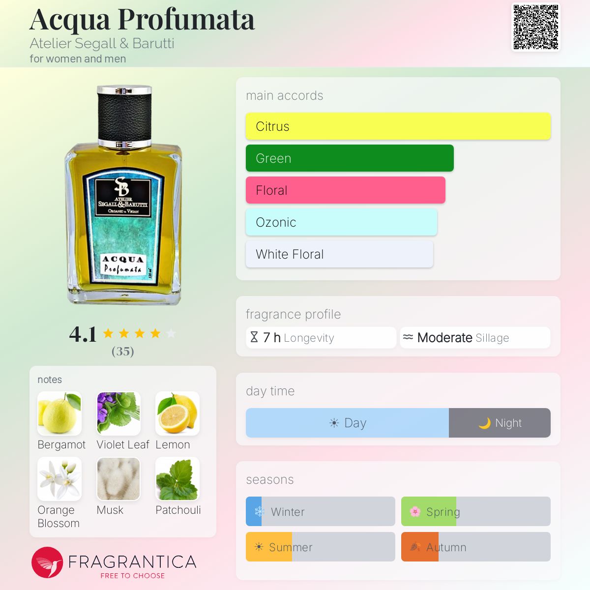 Profile card
