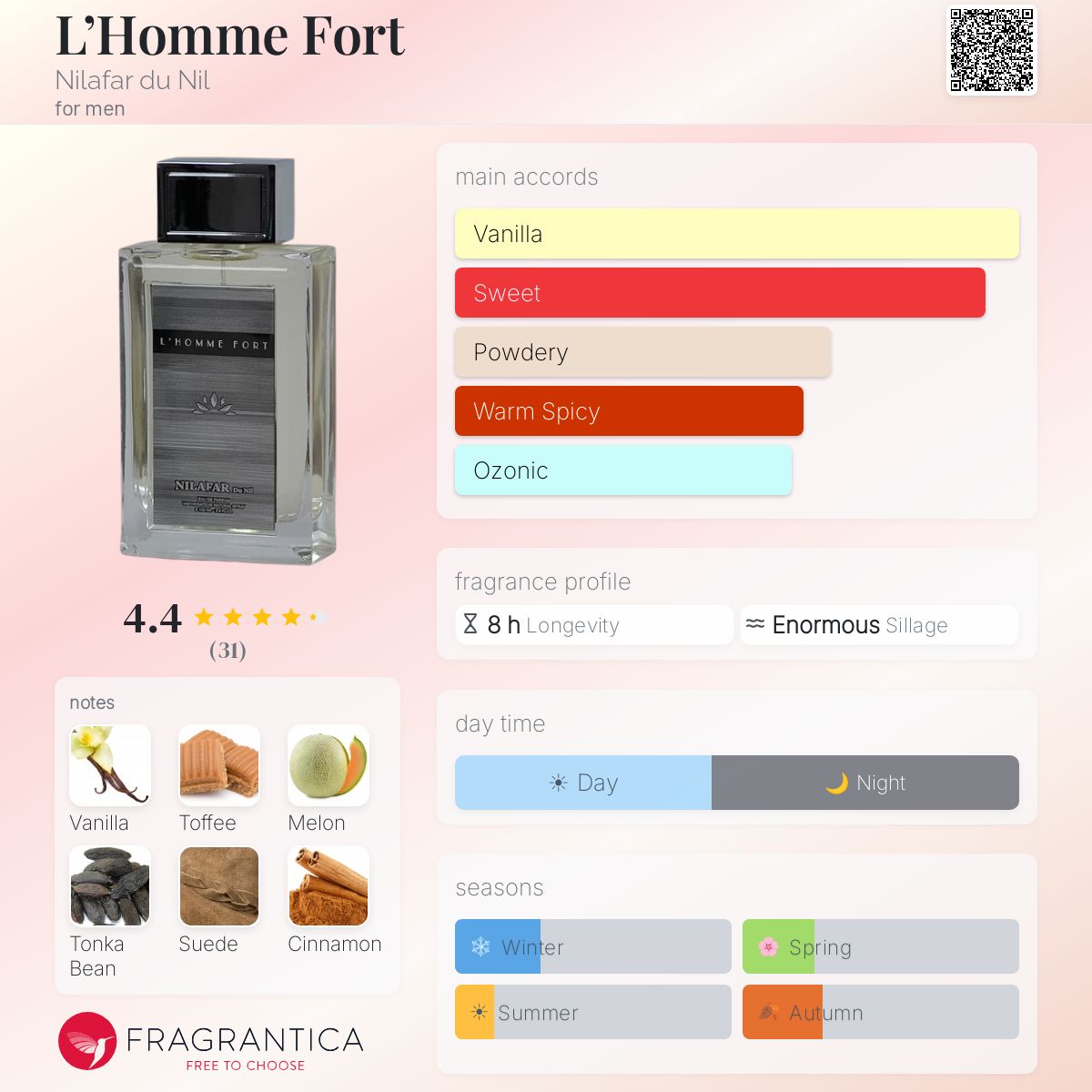 Profile card