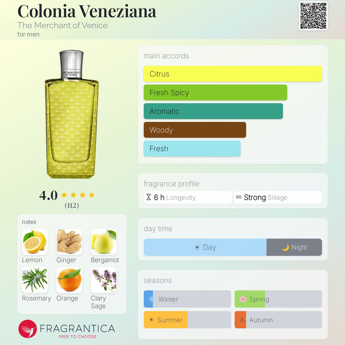 Profile card