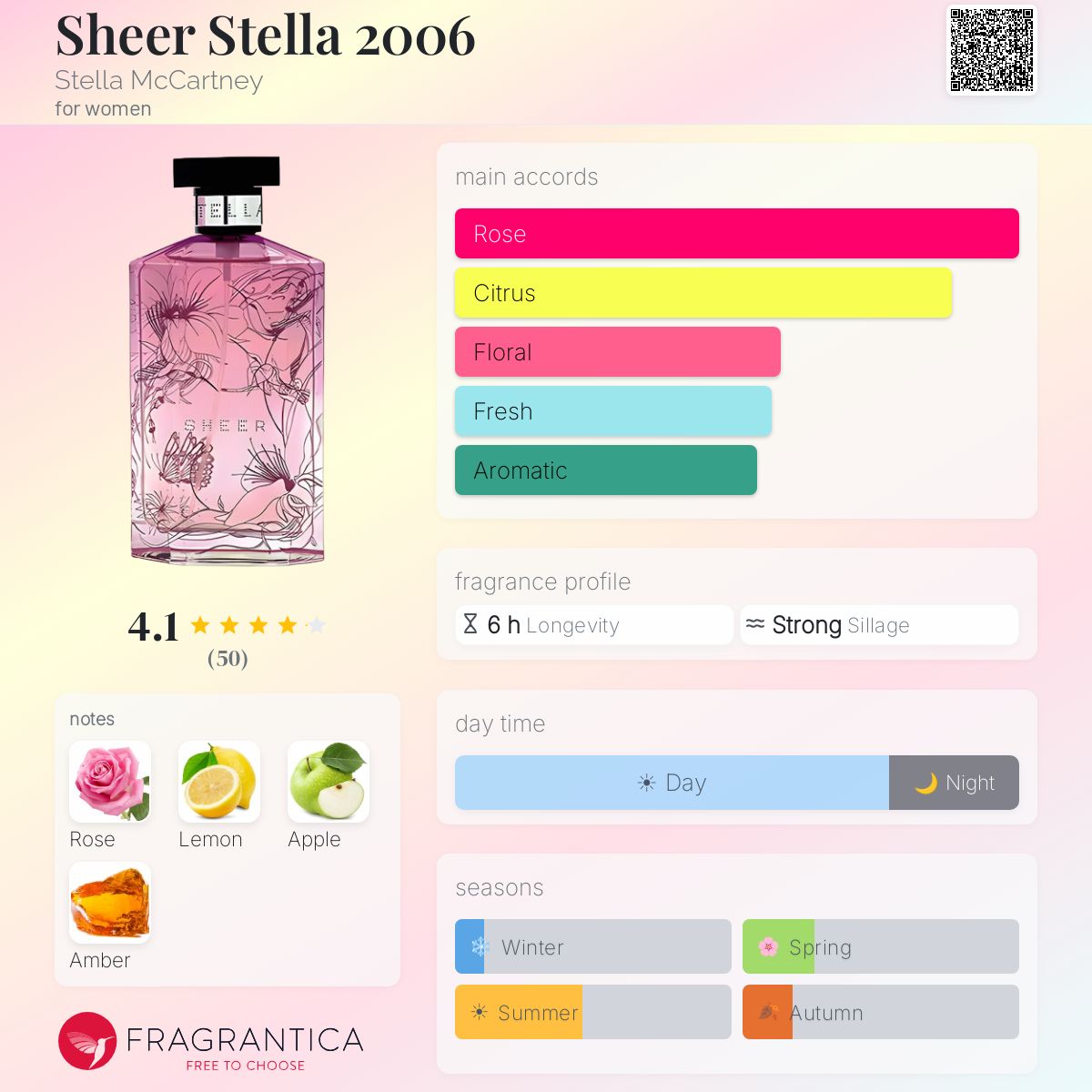 Sheer Stella 2006 Stella McCartney perfume - a fragrance for women