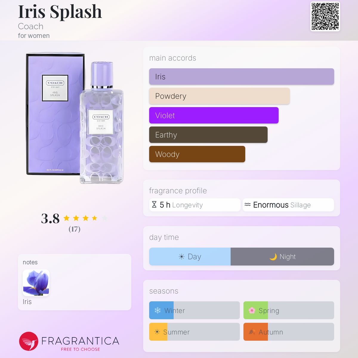 Iris Splash Coach perfume - a fragrance for women 2009