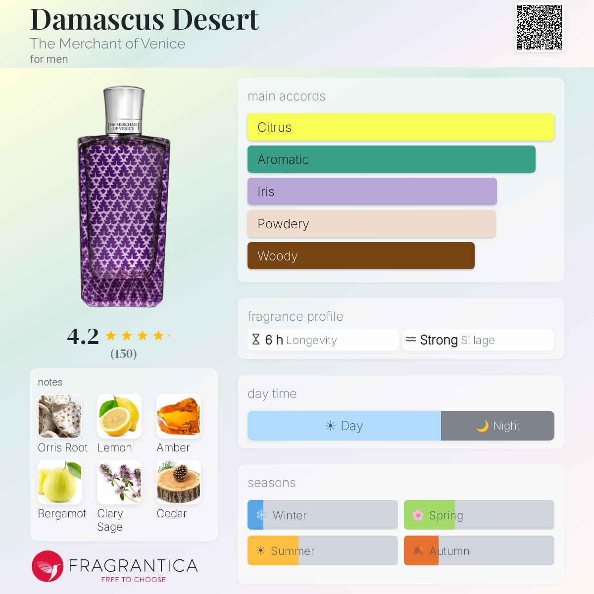 Profile card