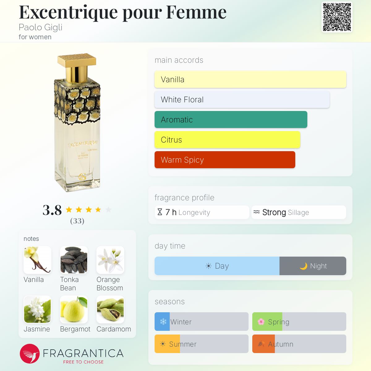 Profile card