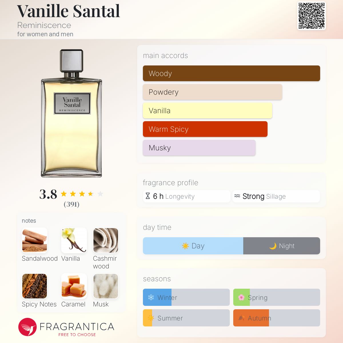 Vanille Santal Reminiscence perfume a fragrance for women and