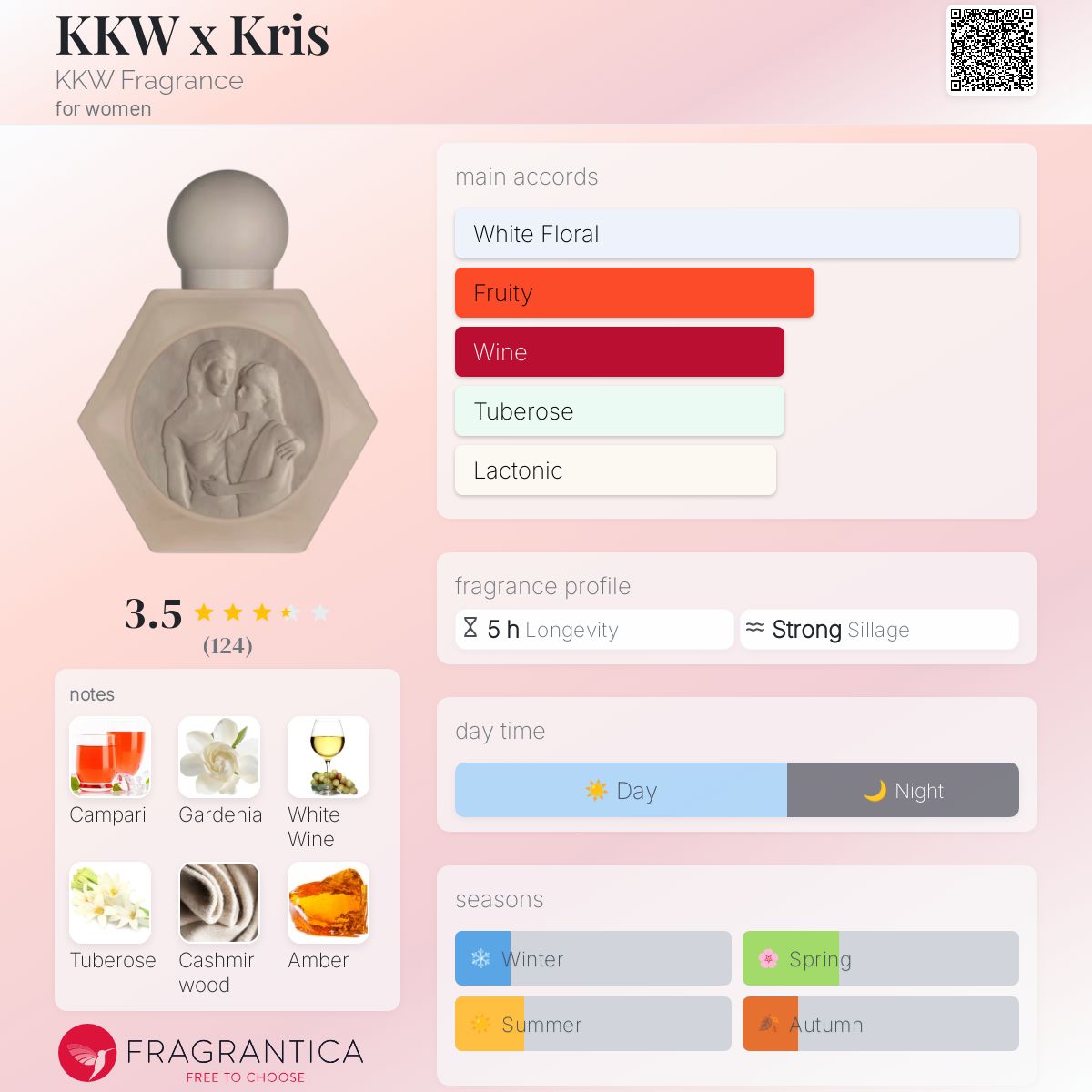 KKW x Kris KKW Fragrance perfume a fragrance for women 2020