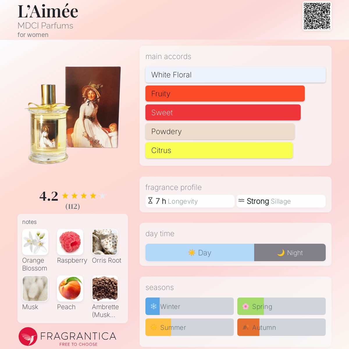 MDCI L'AIMEE レイミー EDP 75ML L'Aimée MDCI Parfums perfume - a fragrance for women 2020