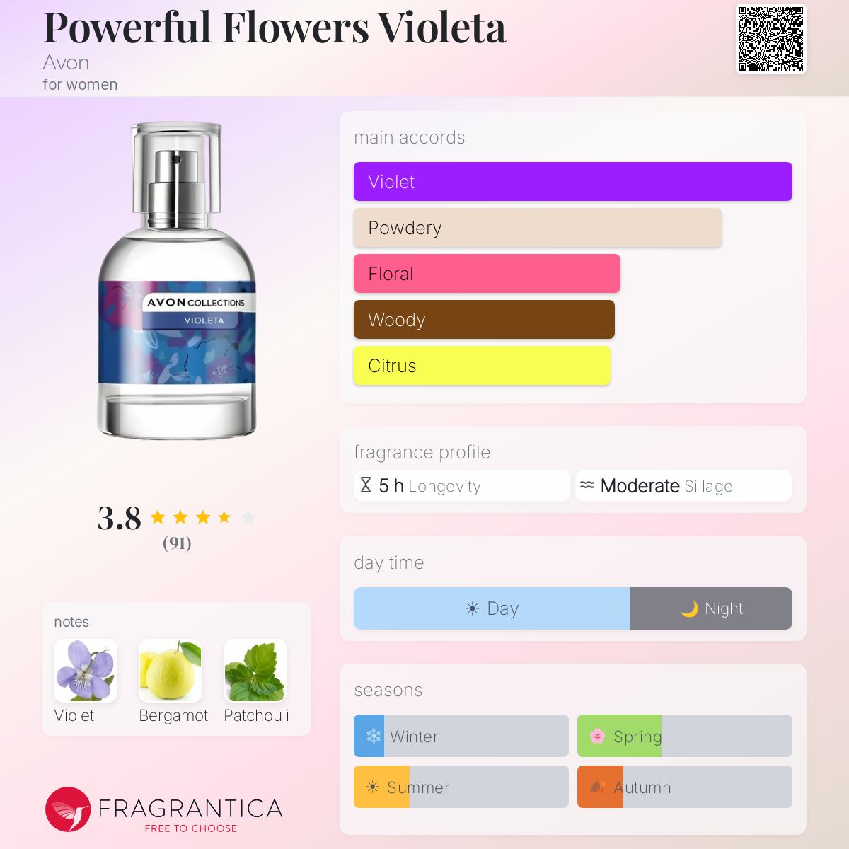 Profile card