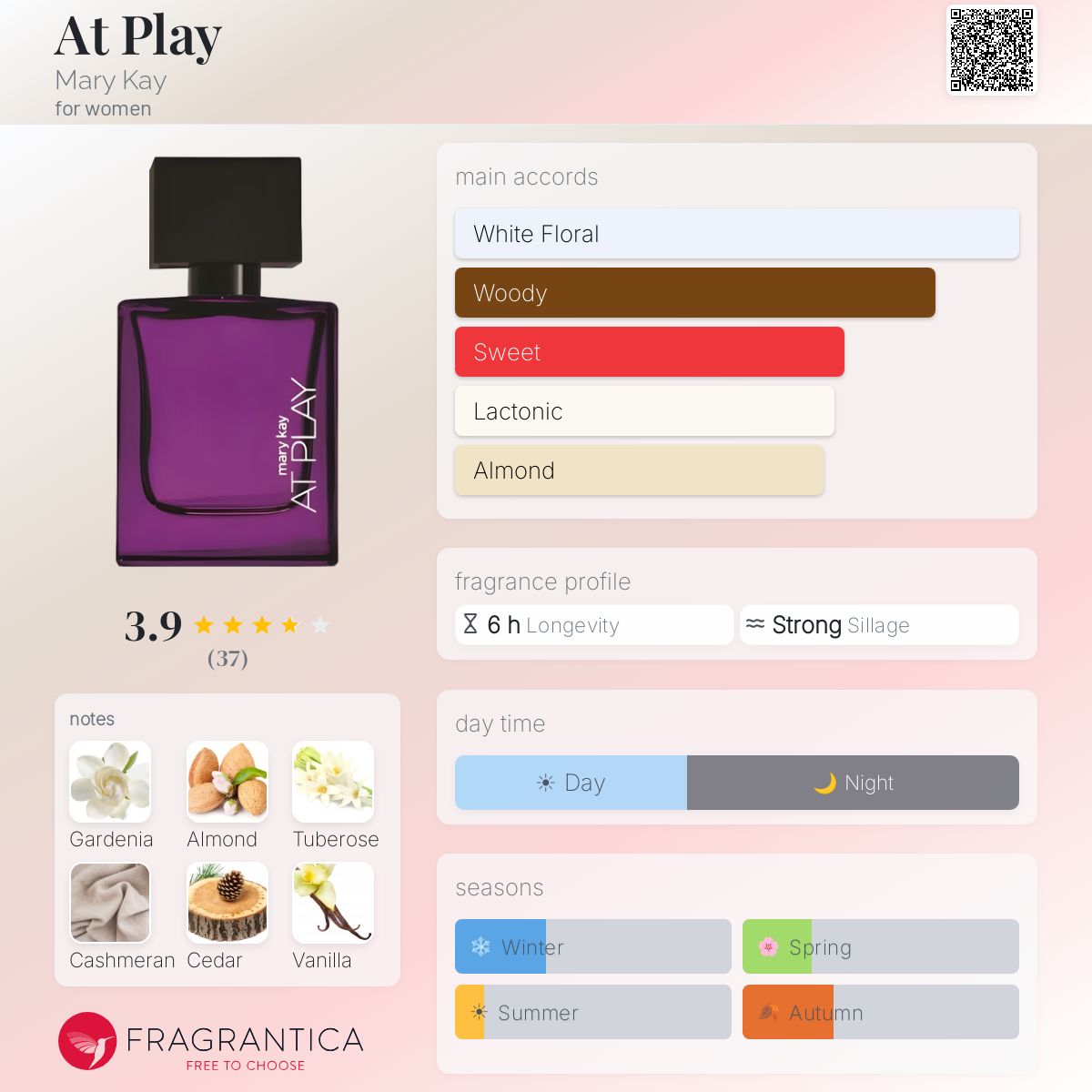 Profile card