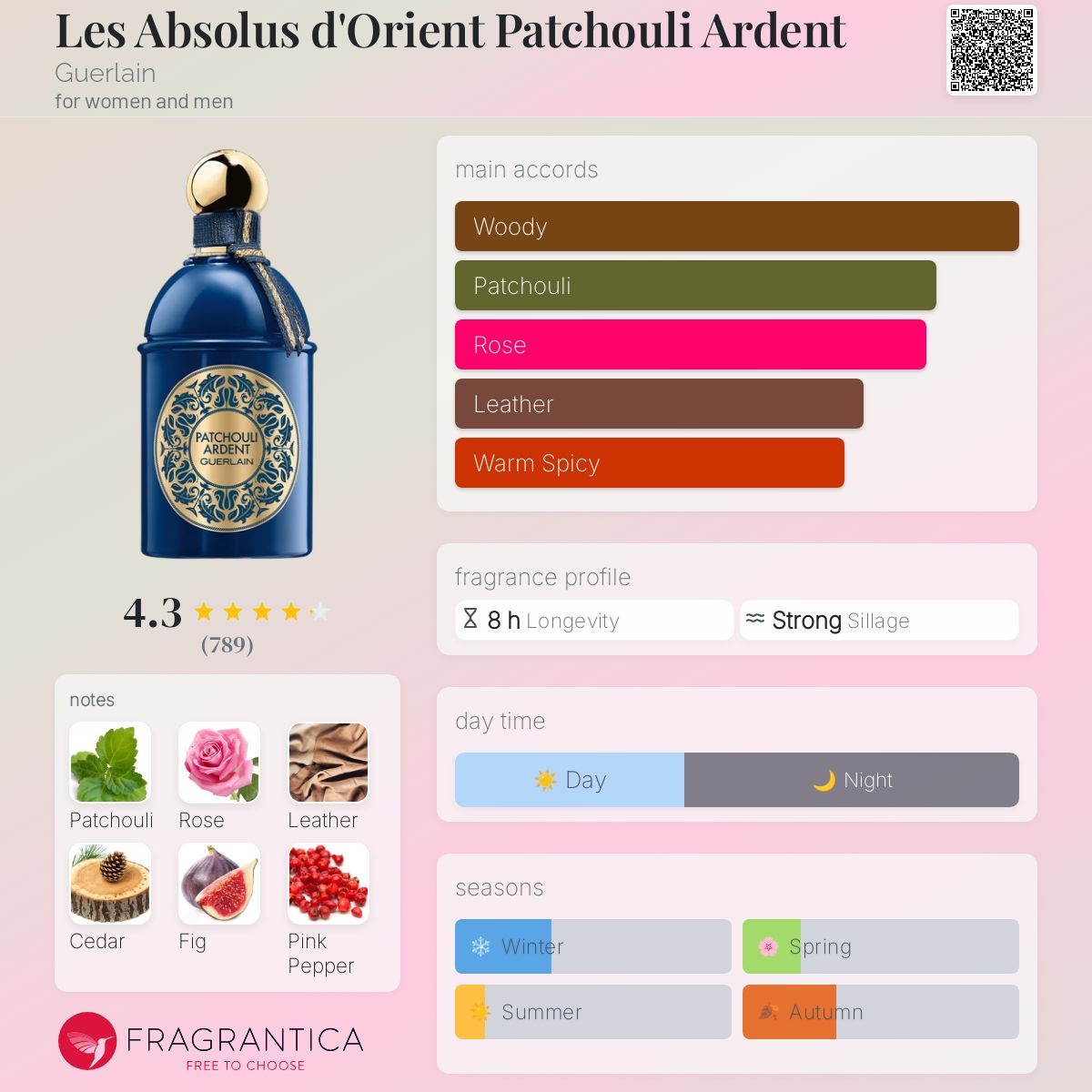 Guerlain Unisex Patchouli Ardent EDP Spray 4.2 oz (125 ml