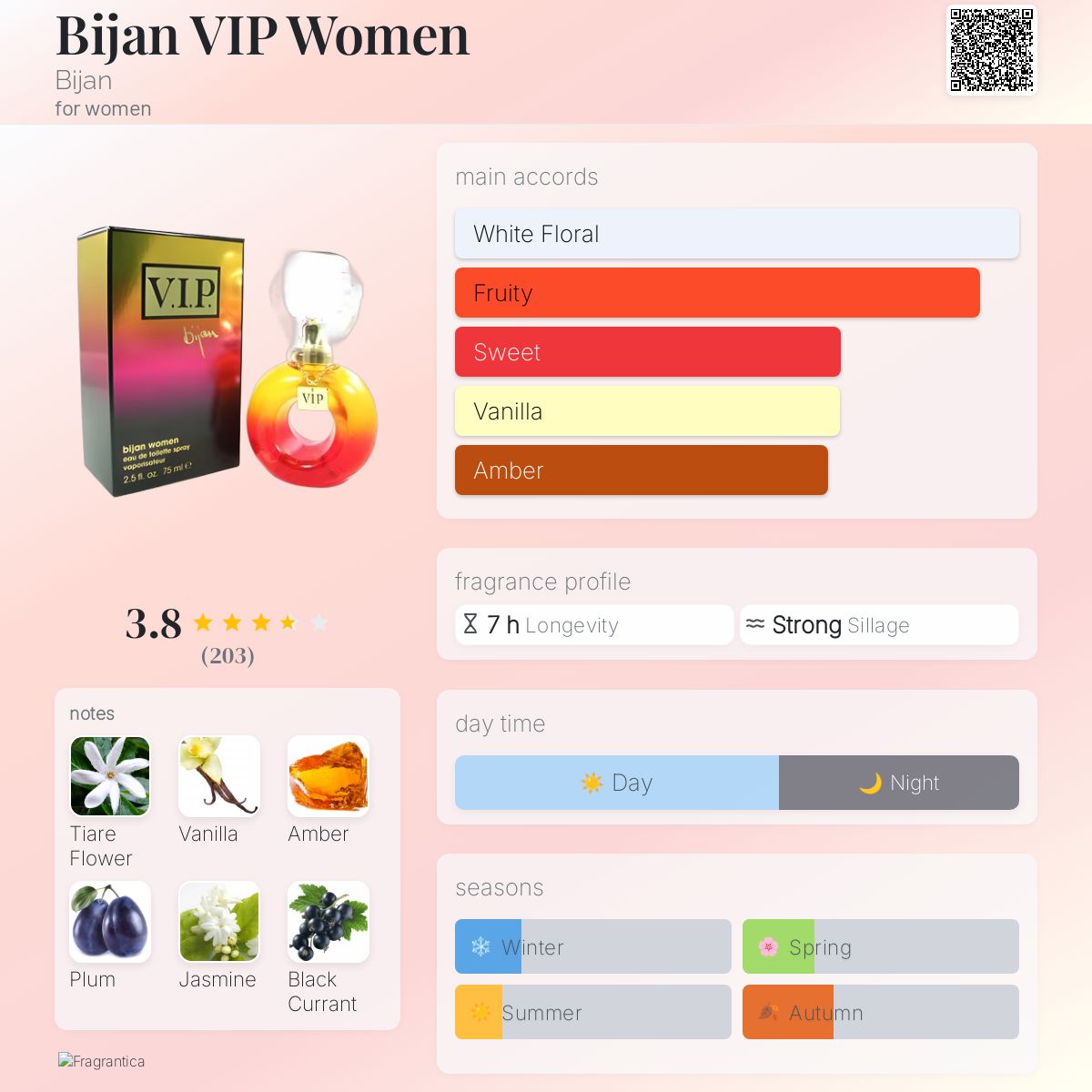 Bijan VIP Women Bijan perfume a fragrance for women 2008