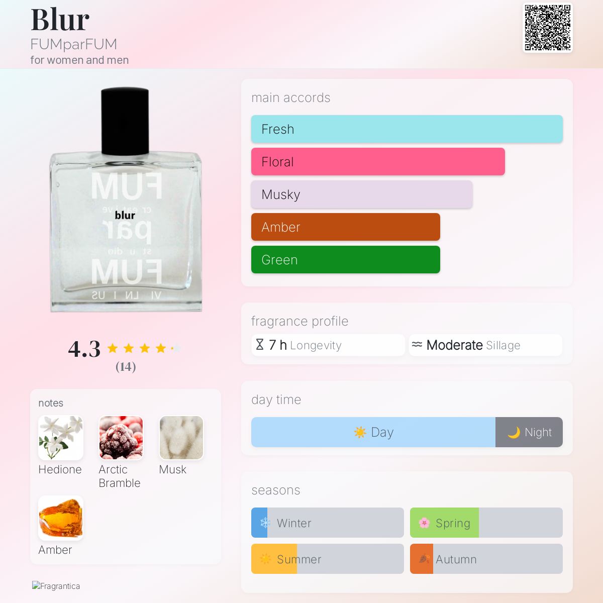 Blur FUMparFUM perfume - a fragrance for women and men 2016