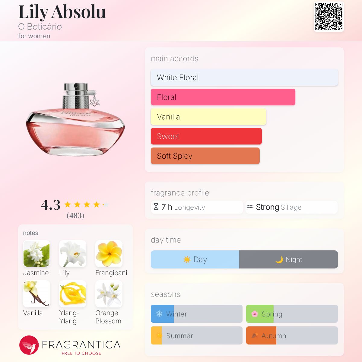 香水(女性用) O BOTICARIO EAU DE PARFUM LILY ABSOLU Lily Absolu Eau de Parfum – Timeless Elegance & Luxury – O