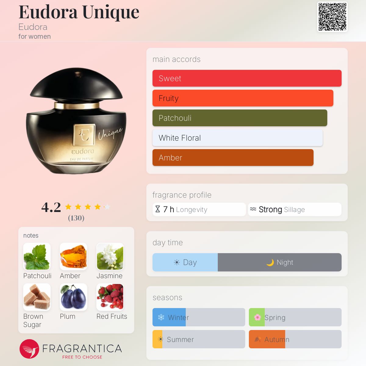 Profile card