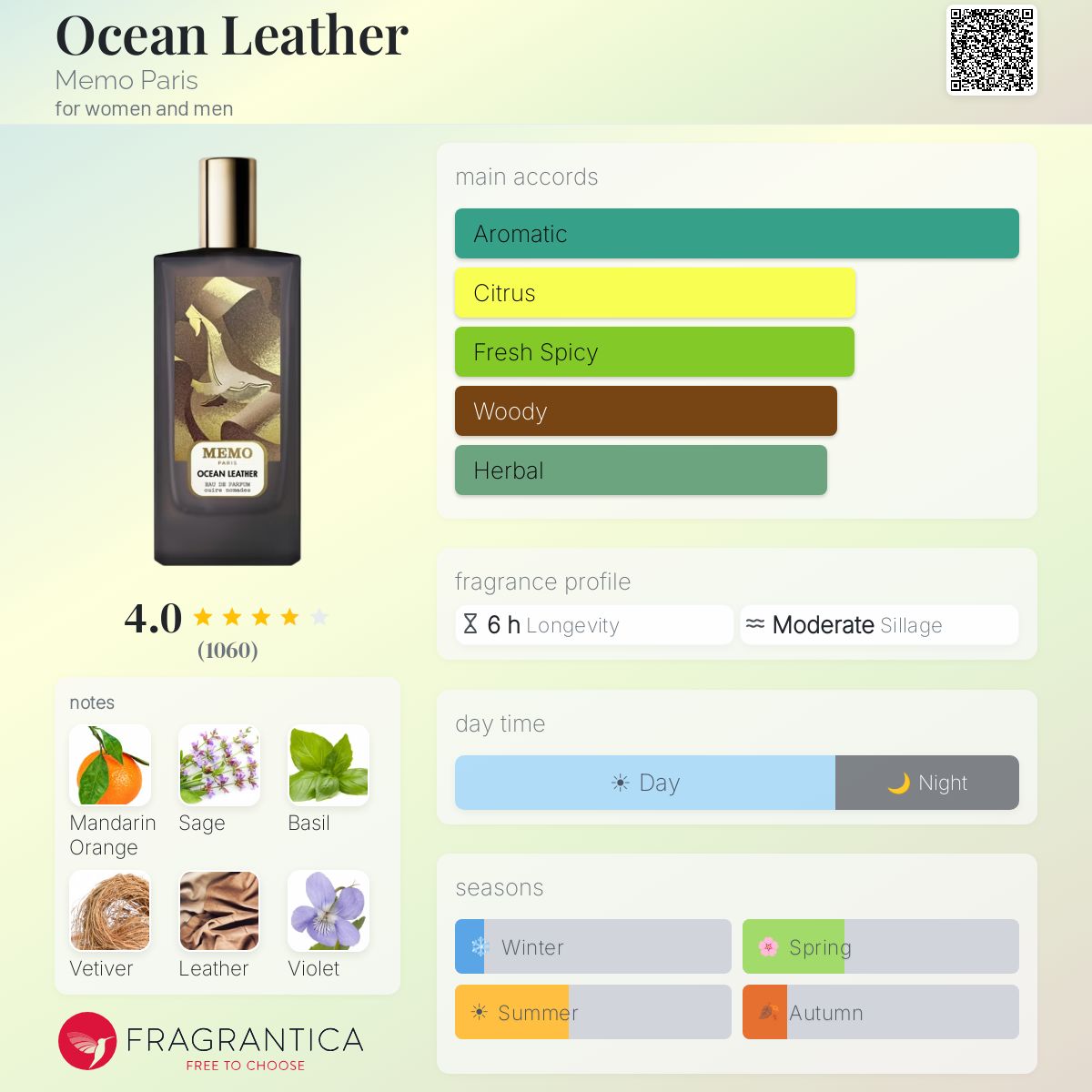 Ocean Leather Memo Paris perfume - a fragrance for women and men 2020