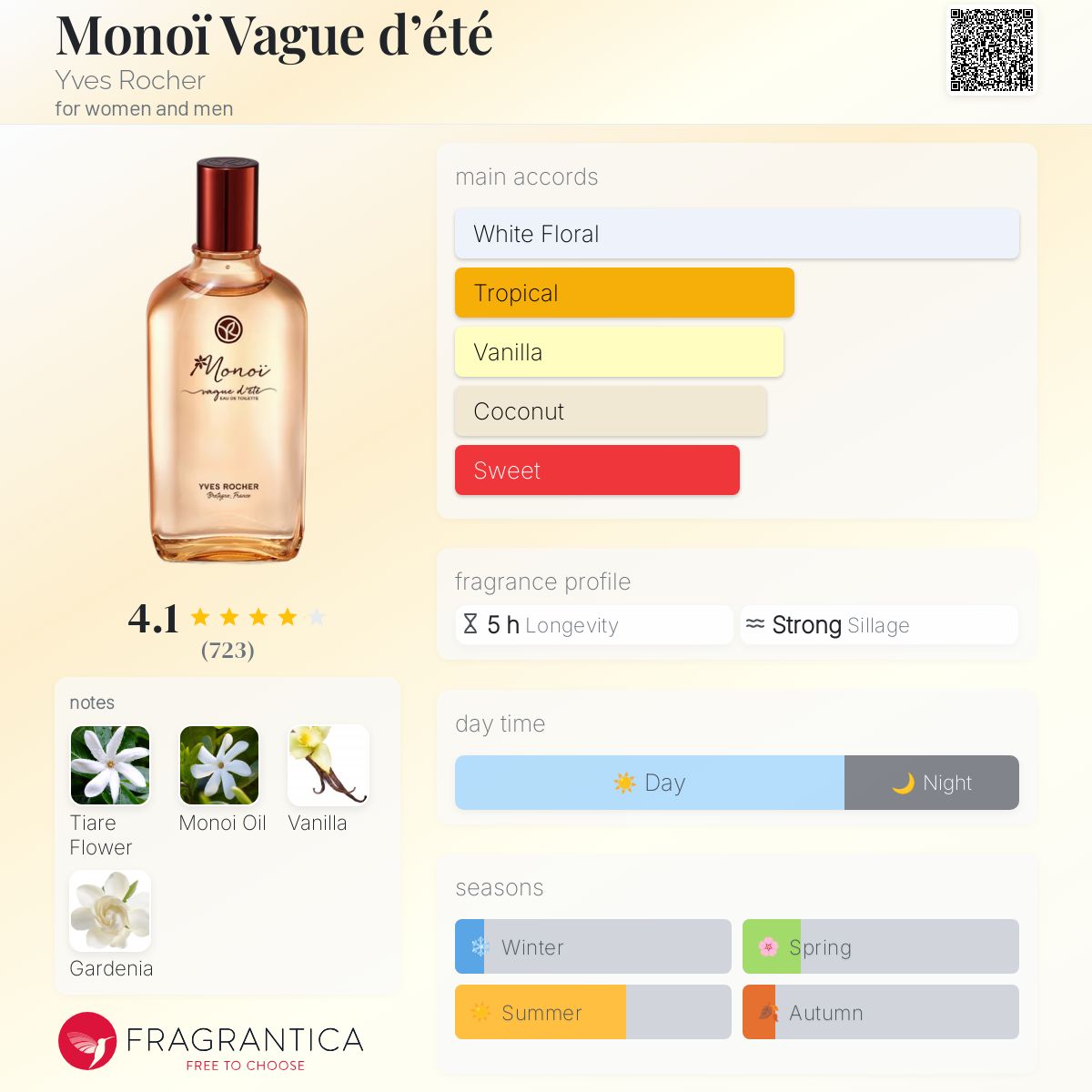 Monoi Tiare Tahiti Tiare Beachwear 2019 Shop Online Maui Fantasy - Main Image