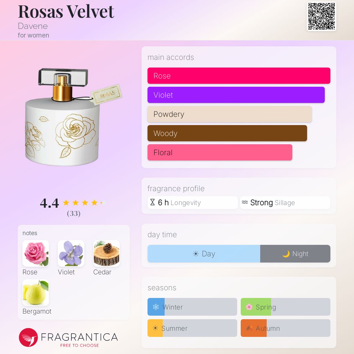 Profile card