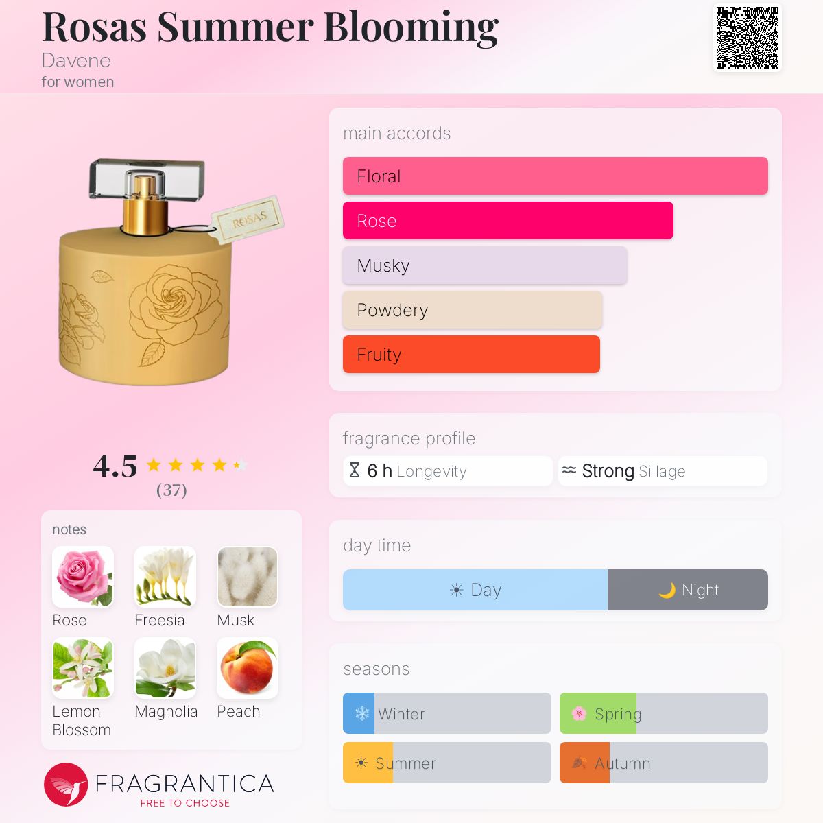 Profile card