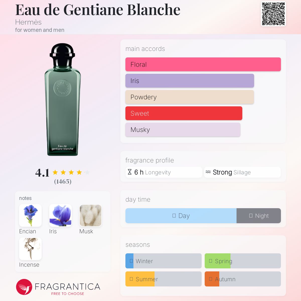 Eau de Gentiane Blanche Hermès perfume - a fragrance for