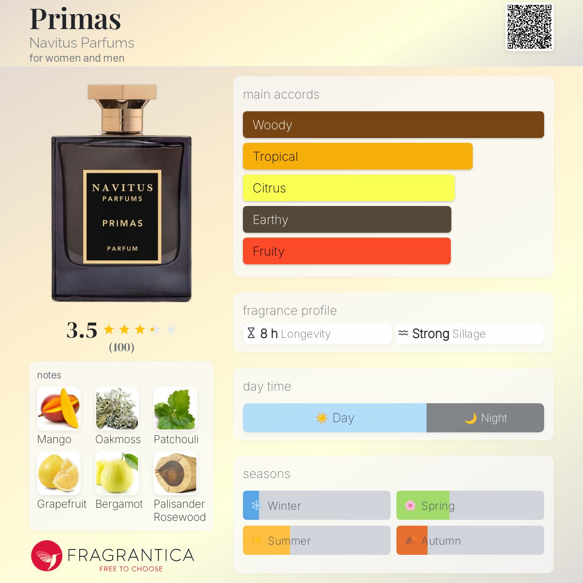 Project 1, Study 1: Investigating The Impact Of Nicotine Using Spectrum Cigarettes