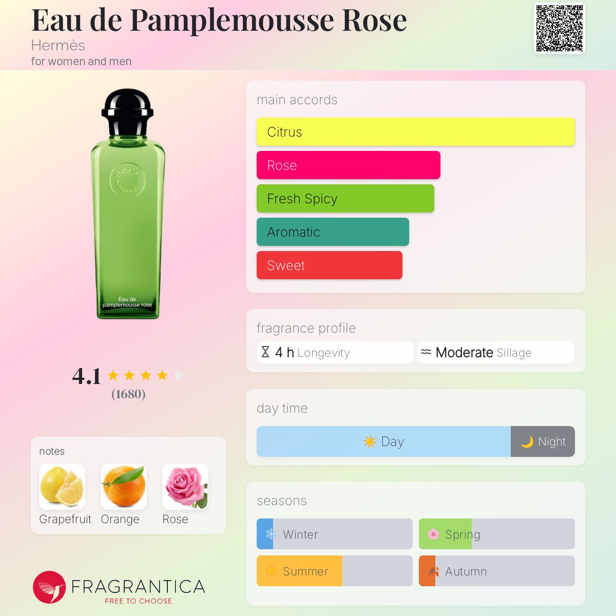 Eau de Pamplemousse Rose Hermès perfume - a fragrance for