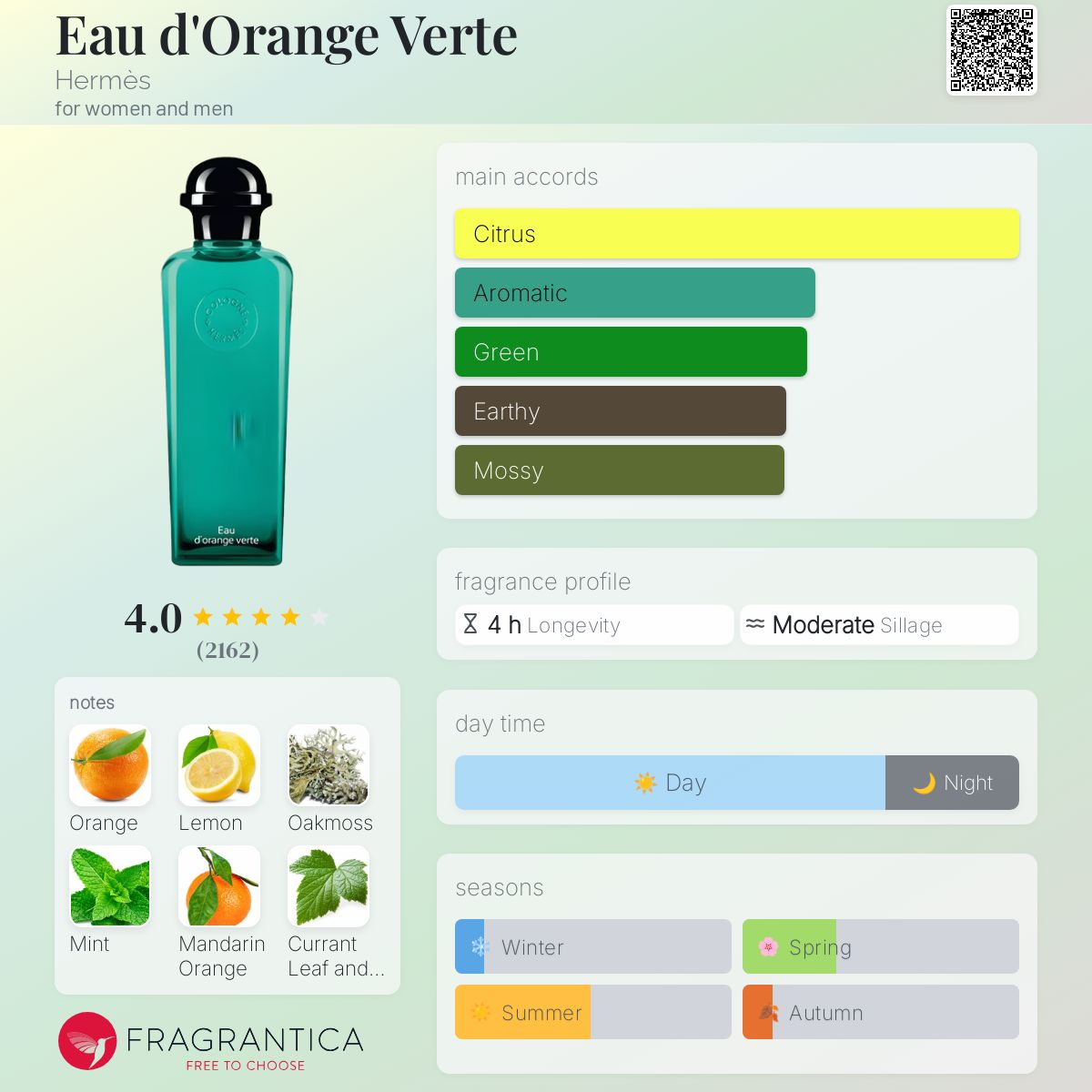 HERMES Eau d'orange verte 香水 Eau d'orange verte Eau de cologne - 1.69 fl.oz | Hermès USA