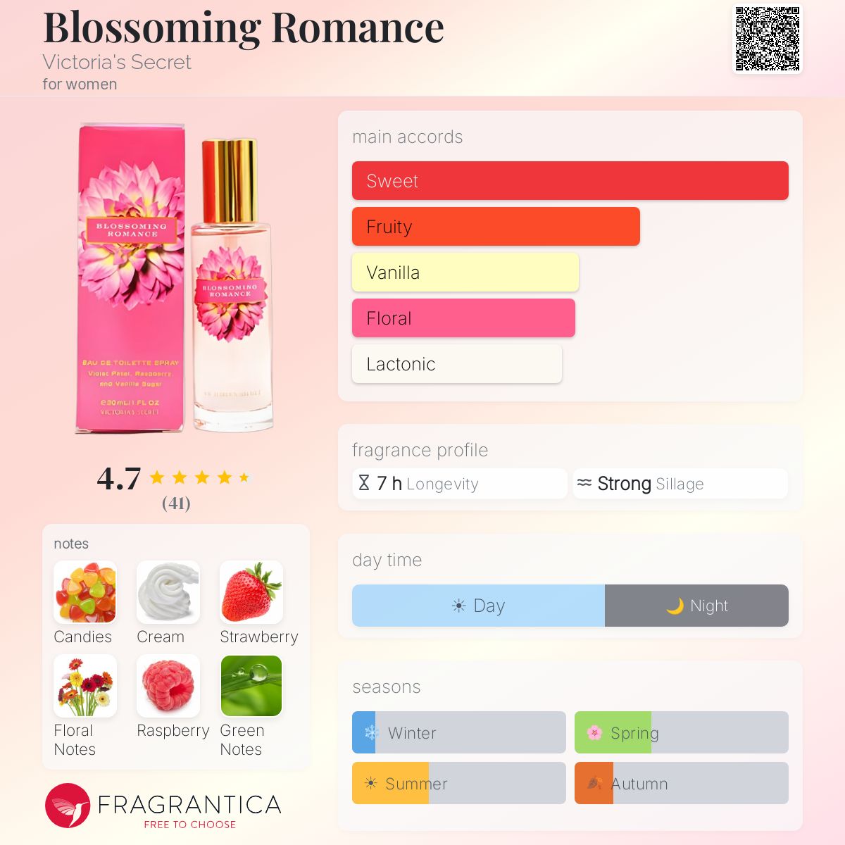 Blossoming Romance Victoria's Secret perfume - a fragrance for