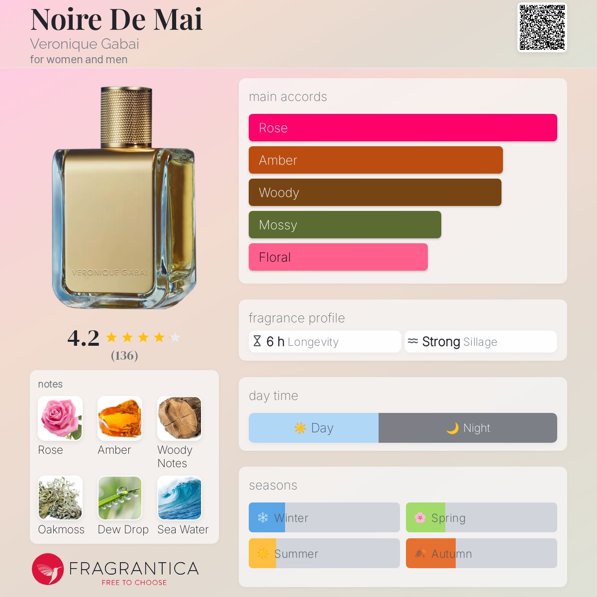 Noire De Mai Veronique Gabai perfume - a fragrance for women