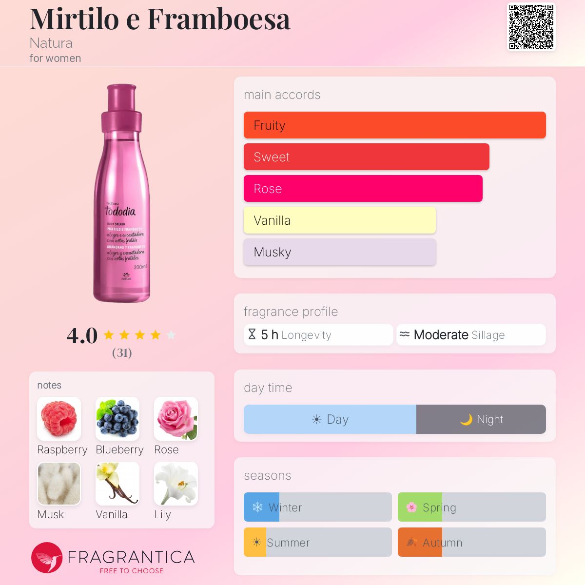 Profile card