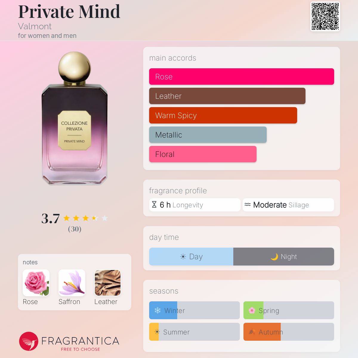 Private Mind Valmont perfume - a fragrance for women and men 2020