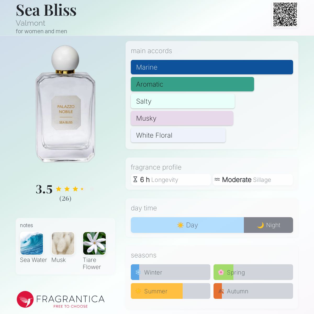 Sea Bliss Valmont perfume - a fragrance for women and men 2020