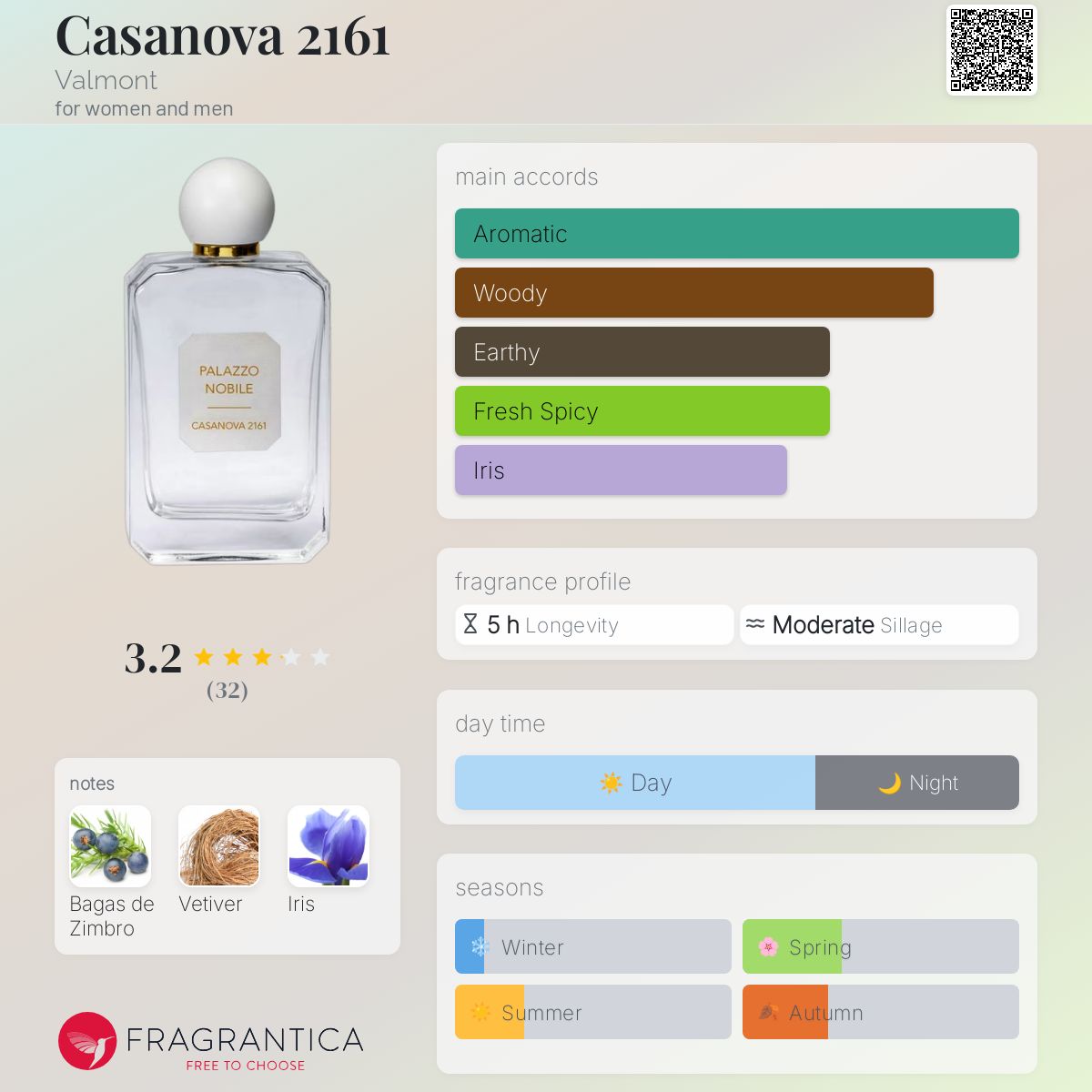 Casanova 2161 Valmont perfume - a fragrance for women and