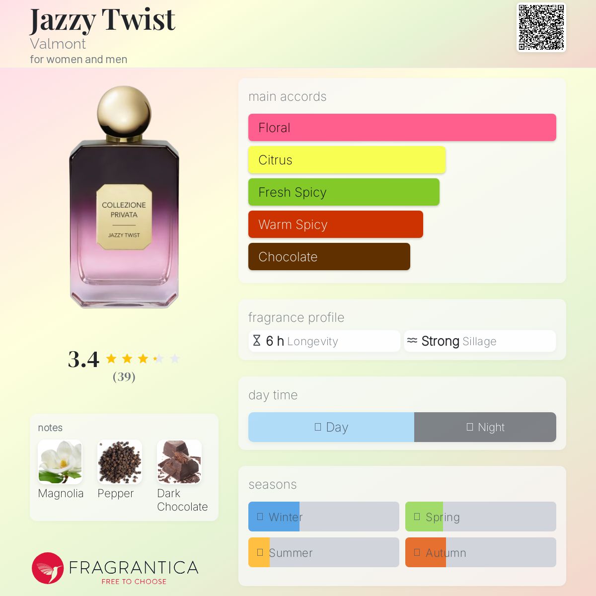 Jazzy Twist Valmont perfume - a fragrance for women and men 2020