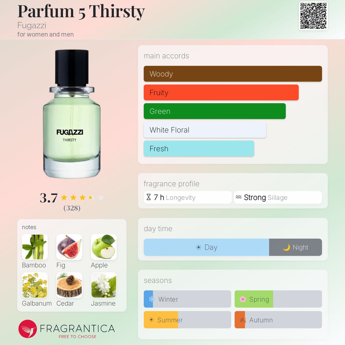 Parfum 5 Thirsty Fugazzi perfume - a fragrance for women and men 2020