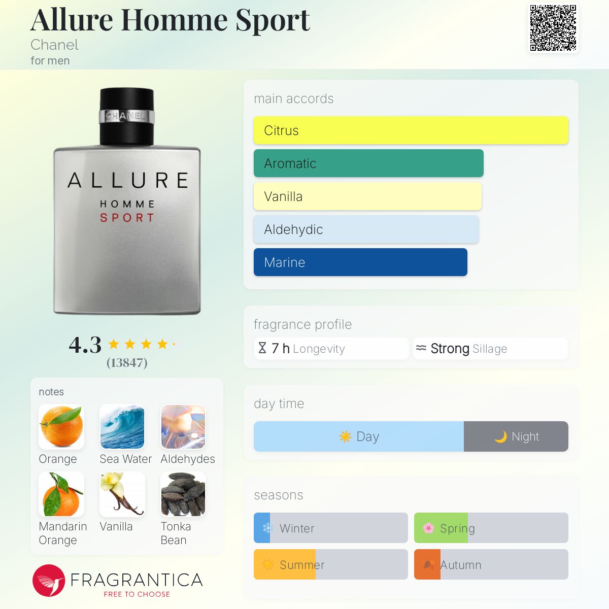 Allure Homme Sport Chanel cologne - a fragrance for men 2004