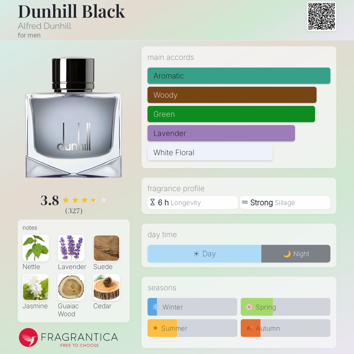 Profile card