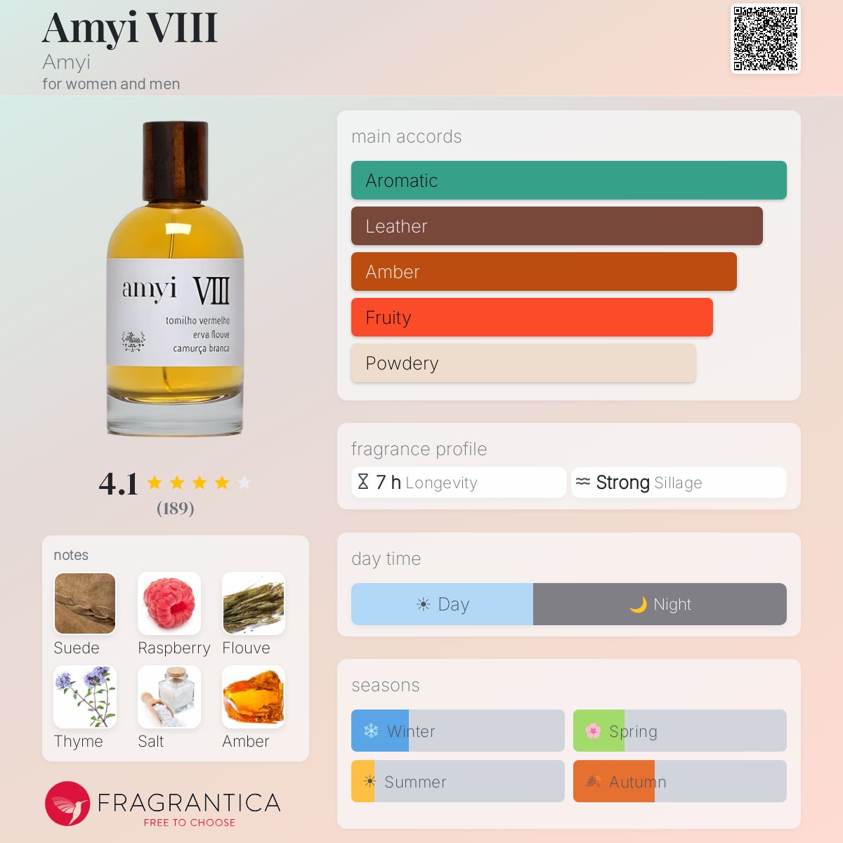 Profile card
