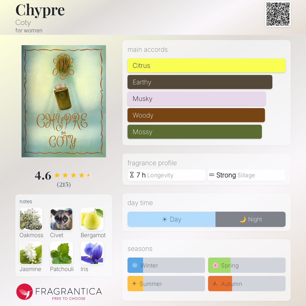 Profile card