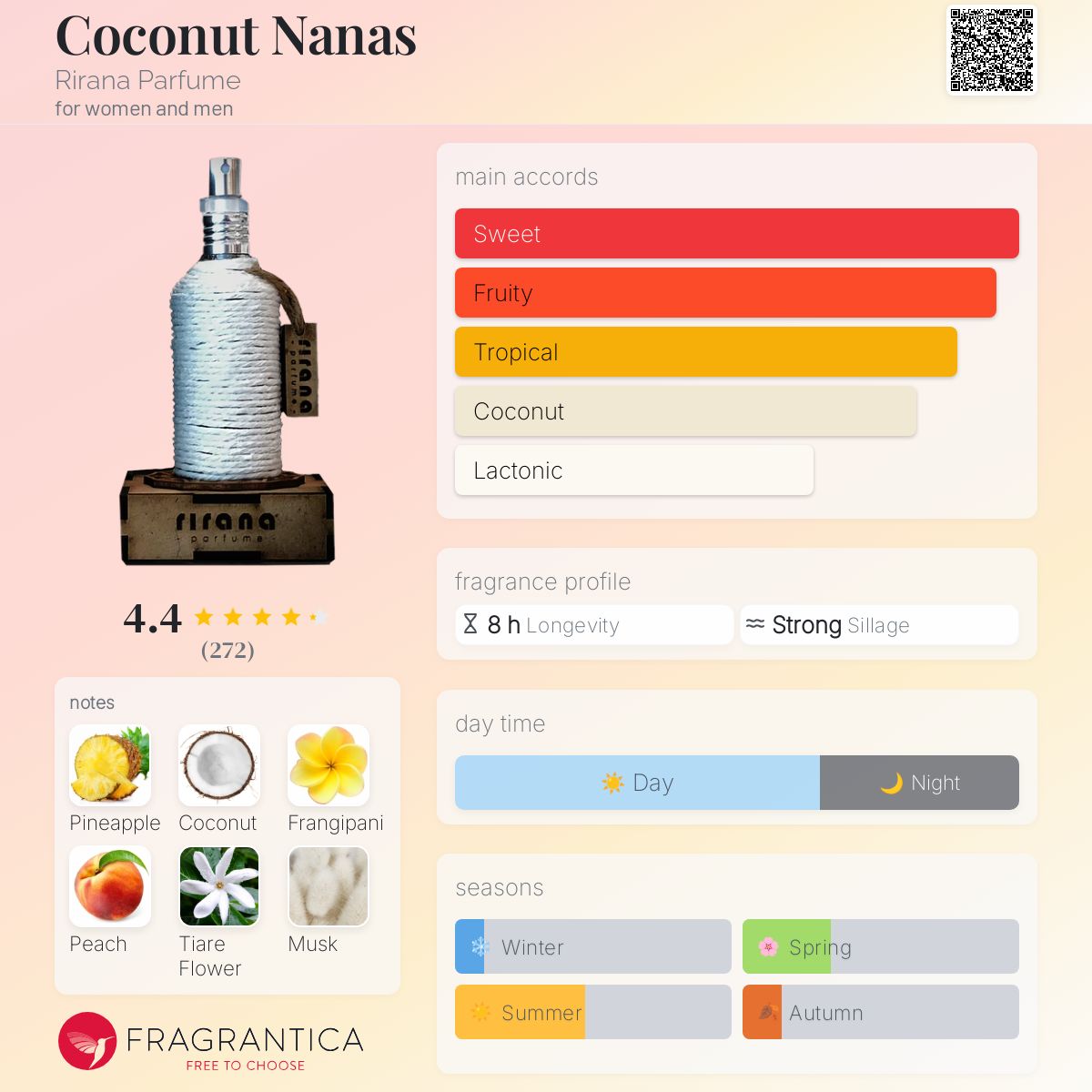 www.fragrantica.com