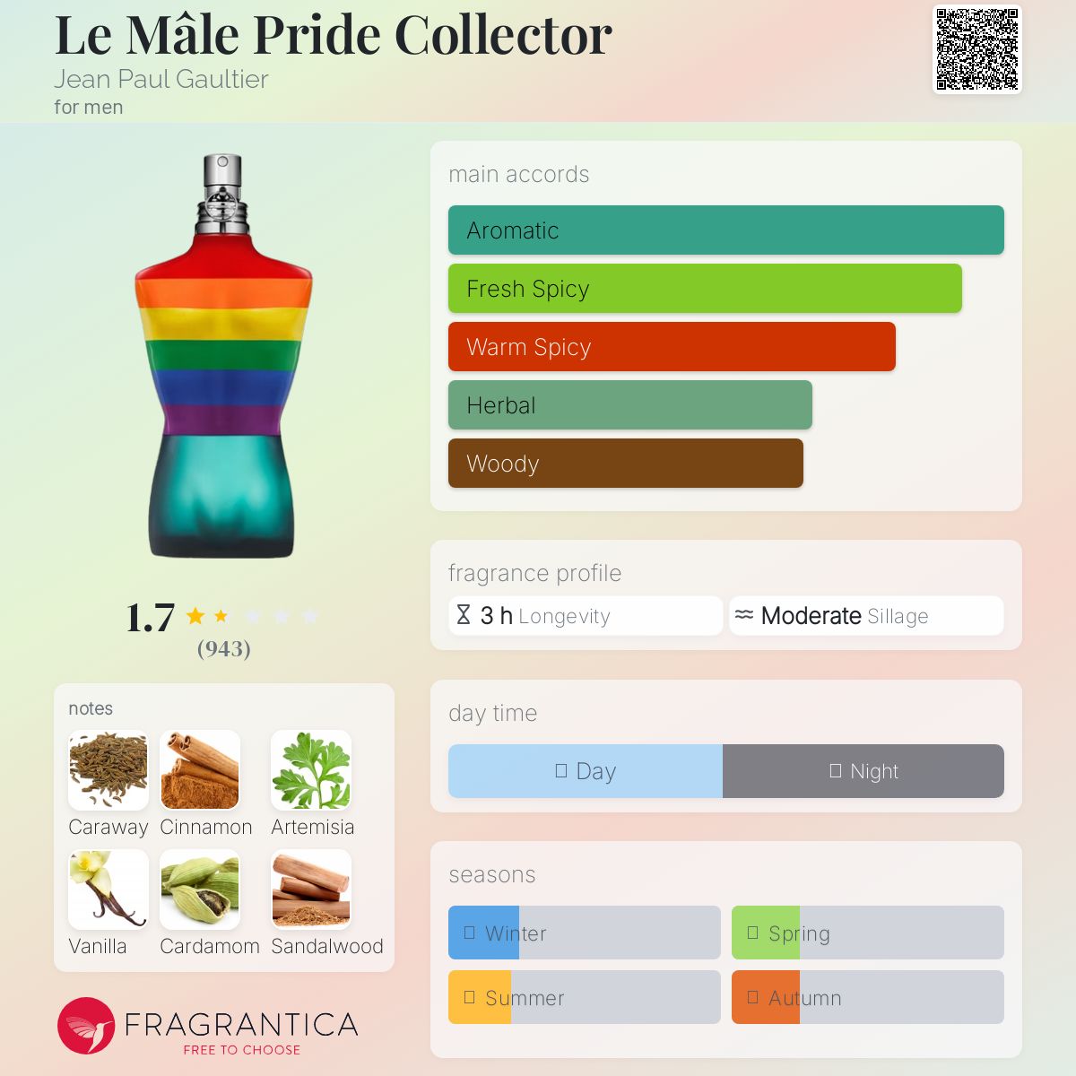 Le Mâle Pride Collector Jean Paul Gaultier cologne - a