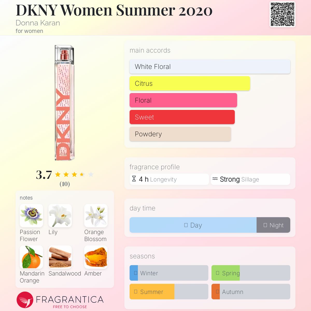 DKNY Women Summer 2020 Donna Karan perfume - a fragrance for women