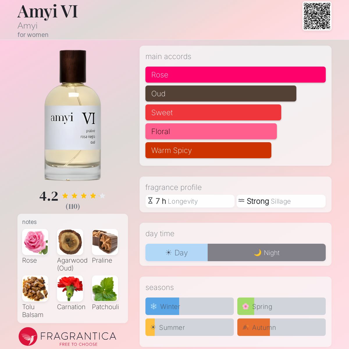 Profile card