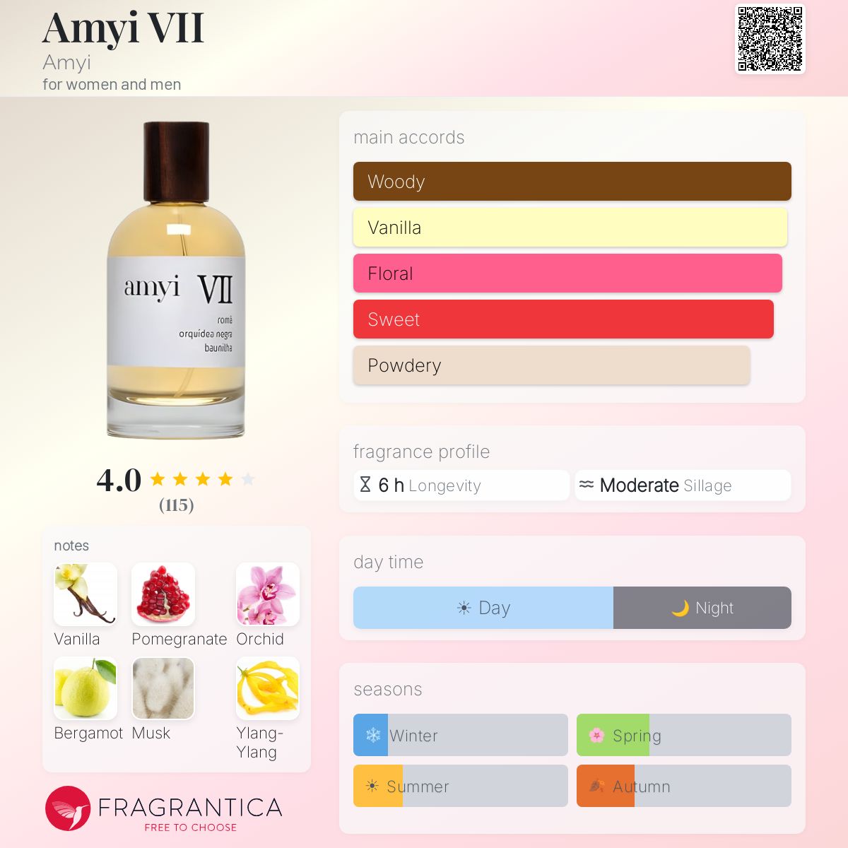 Profile card