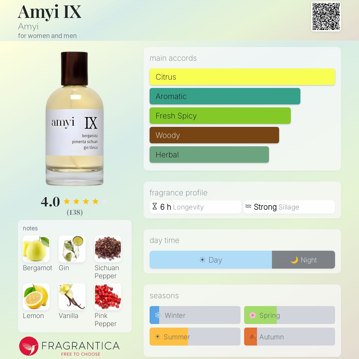 Profile card