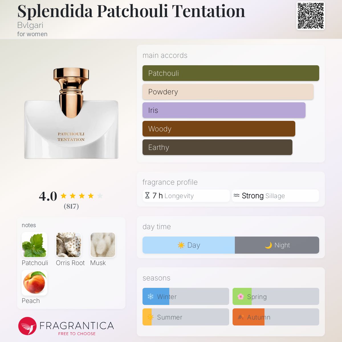 Splendida Patchouli Tentation Bvlgari perfume - a fragrance