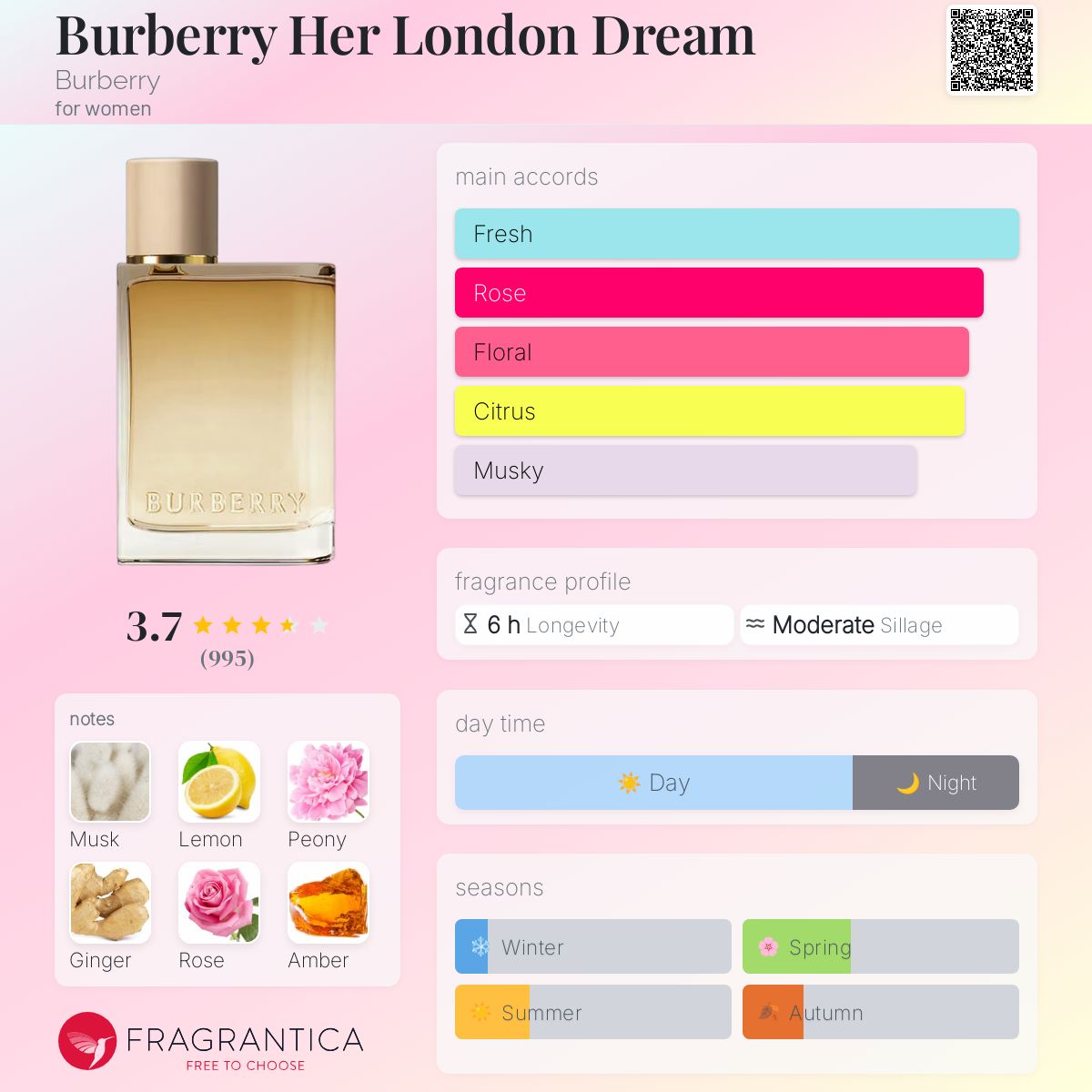Burberry Her London Dream Burberry perfume - a fragrance for