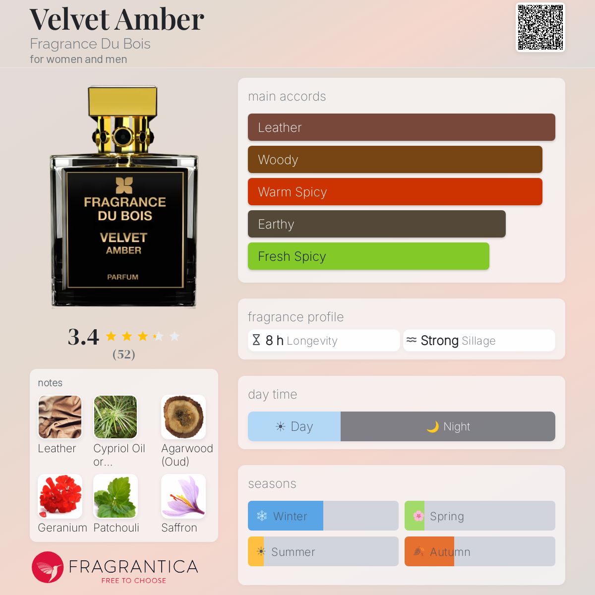 Velvet Amber Fragrance Du Bois perfume - a fragrance for women and 