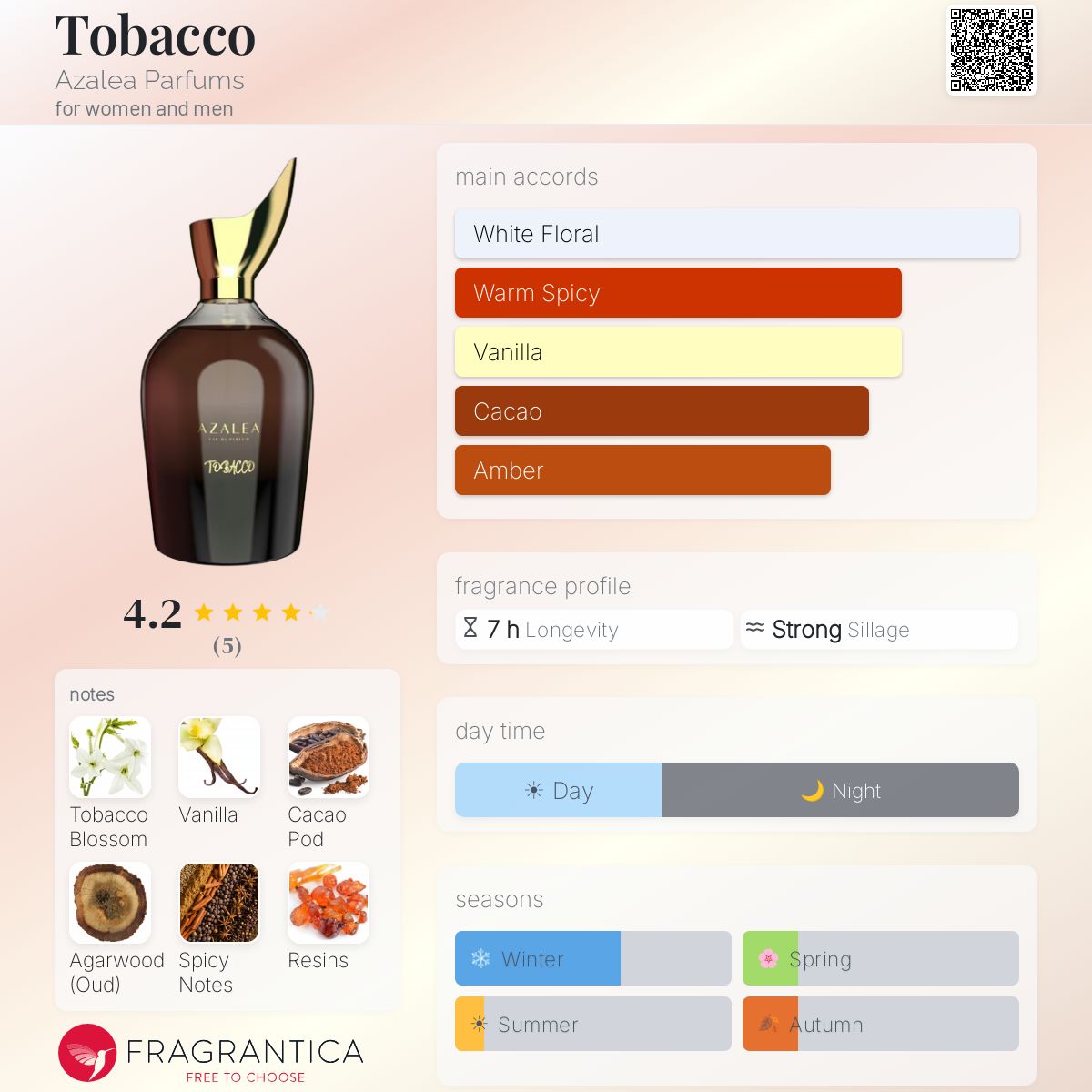 azalea tobacco Tobacco Azalea Parfums perfume azalea tobacco Tobacco Azalea Parfums perfume