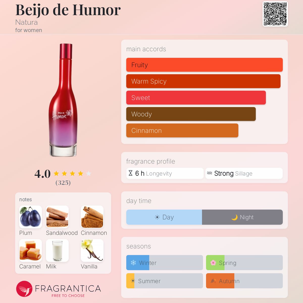 Profile card