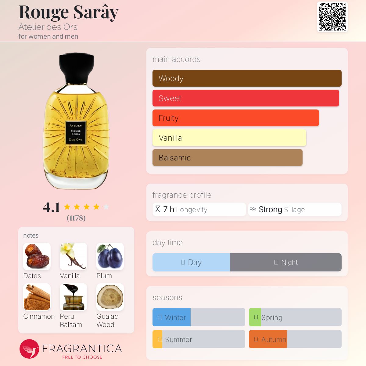アトリエデゾー　ROUGE SARAY 100ml Rouge Sarây